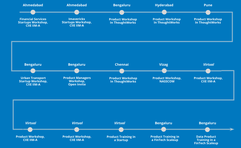 WORKSHOPS TILL DATE Ahmedabad Financial Services Startups Workshop, CIIE IIM-A Ahmedabad Imavericks, Startups Workshop, CIIE IIM-A Bengaluru Product Workshop In ThoughtWorks Hyderabad Product Workshop In ThoughtWorks Pune Product Workshop In ThoughtWorks Bengaluru Urban Transport Startup Workshop, CIIE IIM-A Bengaluru Product Managers Workshop, Open Invite Chennai Product Workshop In ThoughtWorks Vizag Product Workshop, NASSCOM Virtual Product Workshop, CIIE IIM-A Virtual Product Workshop, CIIE IIM-A Virtual Product Workshop, CIIE IIM-A Virtual Product Training in a Startup Bengaluru Product Training in a FinTech Scaleup Bengaluru Data Product Training in a FinTech Scaleup